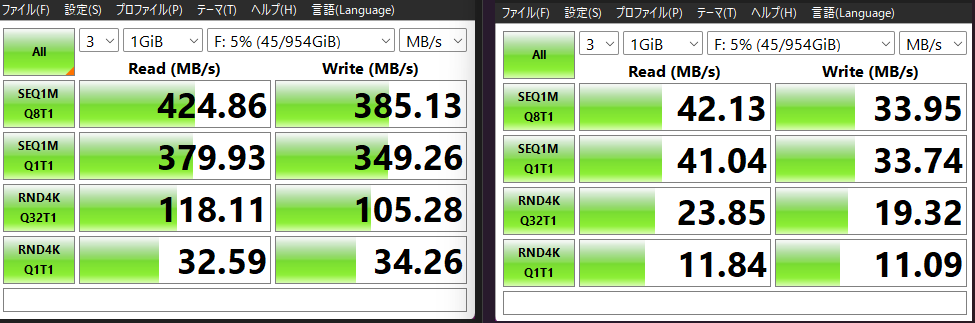 USBポートの速度