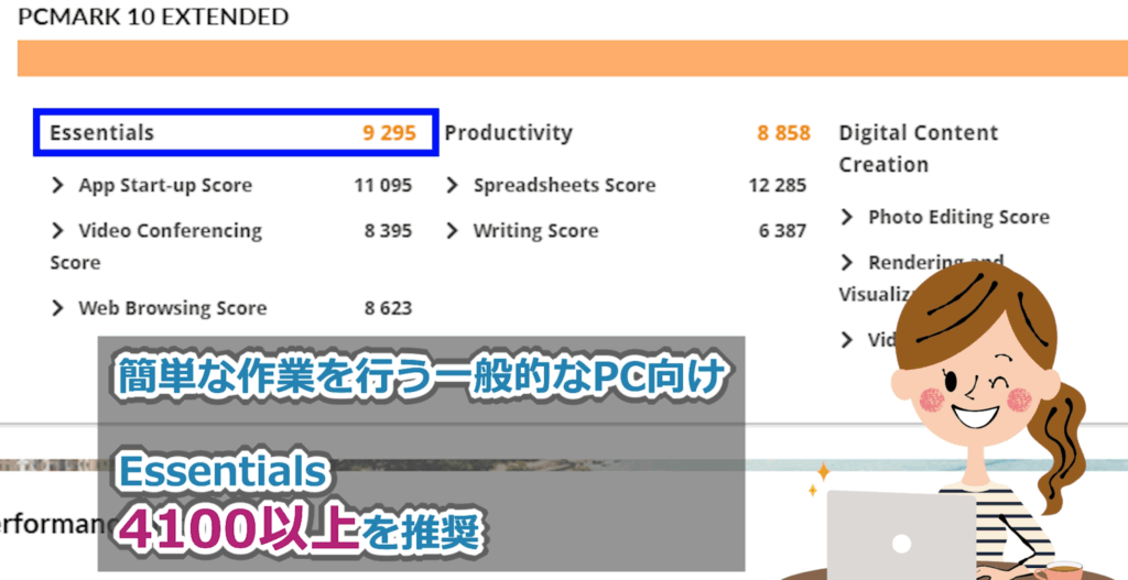 PCMark 10 Extendedのスコア